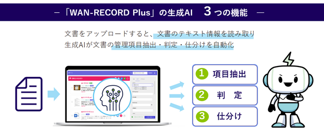 ＮＸワンビシアーカイブズが提供する レコードバンキングシステム「WAN-RECORD Plus」に 文書情報を自動抽出・判定・仕分け可能な「生成AI機能」をリリース