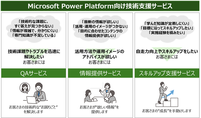 業務デジタル化を加速！「Microsoft Power Platform向け技術支援サービス」提供開始のお知らせ