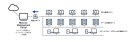 検査・データ消去ログの一元管理を実現