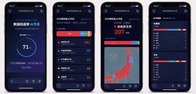 ホリエモンAI選挙、メディアの議席数予想苦労を解決するAI議席数予想を、出演・電話・メールなどで個別提供開始