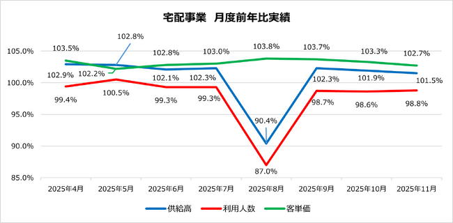 【日本生協連 2026年記者会見ハイライト】全国の地域生協の事業概況と事業方針を発表