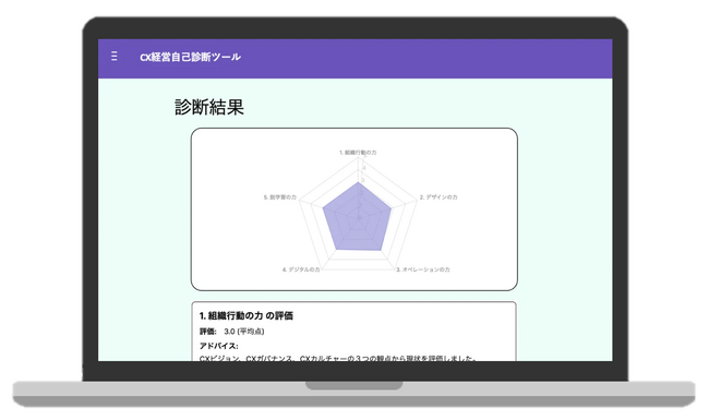 CX経営を「一部門の施策」から「経営OS」へ