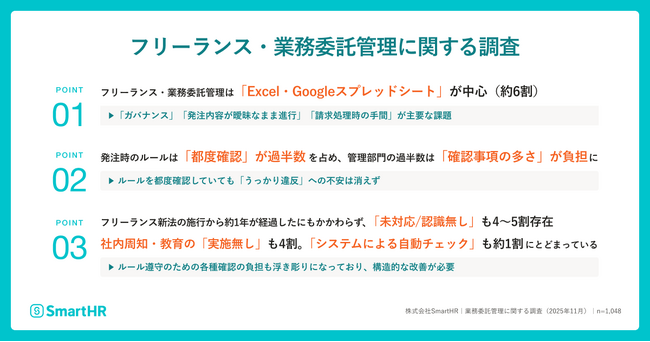 【フリーランス・業務委託管理に関する調査】約6割が「Excel・Googleスプレッドシート」でフリーランス・業務委託を管理