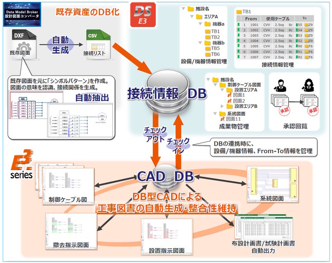 図研、ENEX2026で送配電・電設事業者向け設備更新工事の効率化・品質向上ソリューションを公開
