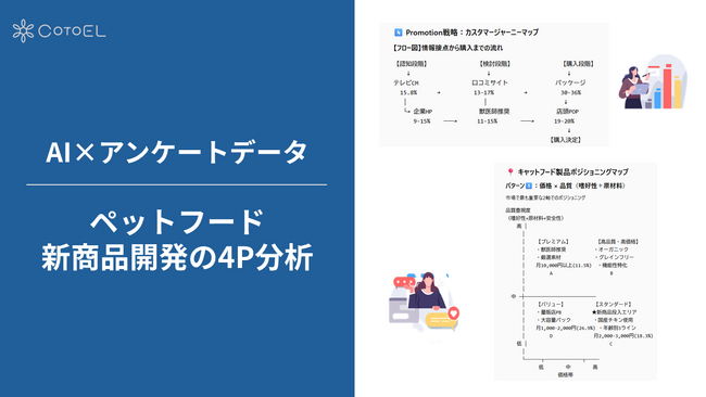 【AI×アンケートデータ】 ~ペットフードの新商品に関する4P分析~