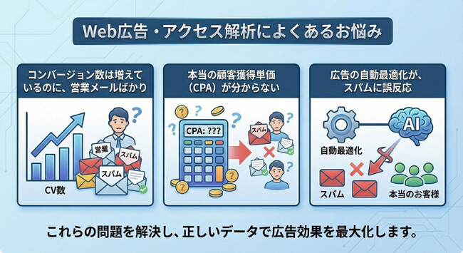 【CPA正常化】AIツール「Defform」が広告業界向けにコンバージョンフィルタリング機能をリリース。メールフォームからスパムを除外して有効な問い合わせだけを計測