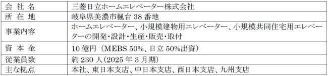 三菱日立ホームエレベーターの完全子会社化のお知らせ