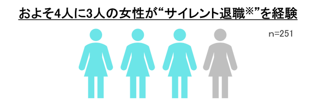 ユニ・チャーム、「女性の多様な働き方に関する調査」を実施 ライフイベントとキャリアの両立に悩む72.1％が「サイレント退職※」