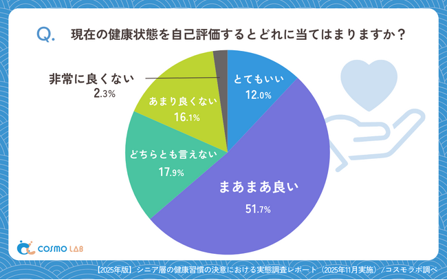 【シニアの意識調査】2026年の決意──「今年こそ健康に！」でも、約8割がまだ未定