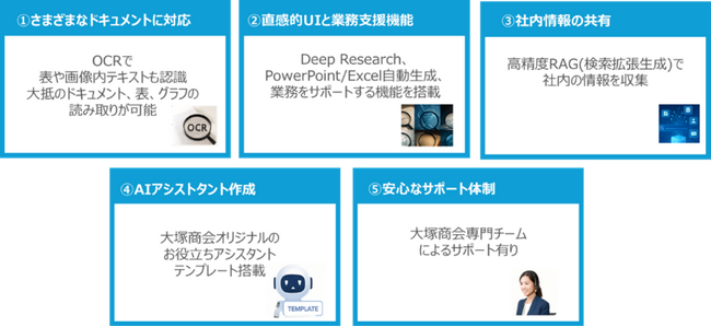 【大塚商会】中堅・中小企業向けの安心モデル『たよれーるneoAI Chat mini』を提供