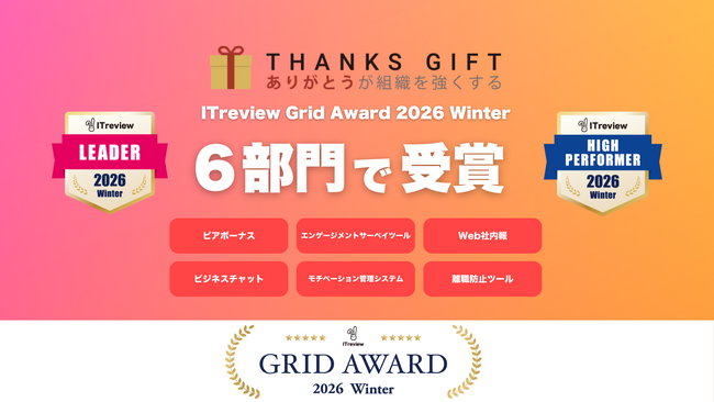 社内コミュニケーションツール「THANKS GIFT」が、「ITreview Grid Award 2026 Winter」の6部門で受賞