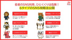 【千葉商科大学】 6つのタイプ別分析から見えた、若者SNS攻略の『正解』とは。若者の“イマ”を読み解く『若者白書』第1弾公開