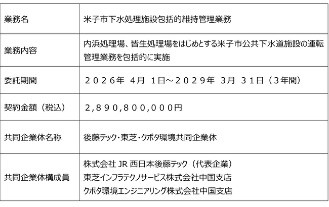 株式会社JR西日本後藤テックが代表を務める共同企業体が米子市上下水道局と「米子市下水処理施設包括的維持管理業務」に関する業務委託契約を締結
