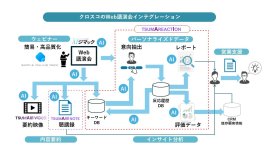 図1_クロスコのWeb講演会インテグレーション 図1_クロスコのWeb講演会インテグレーション