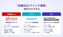 3社間協業スキーム 3社間協業スキーム
