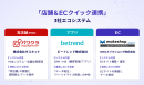 「店舗＆ECクイック連携」について