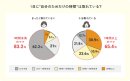 1日に"自分のためだけの時間"は取れている？