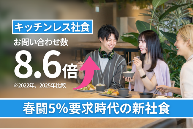 春闘5％要求時代の“令和の新・社食”　厨房不要のキッチンレス社食、問い合わせ数が22年比で8.6倍に