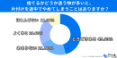 迷いが多いほど、片付けは途中で止まる 迷いが多いほど、片付けは途中で止まる