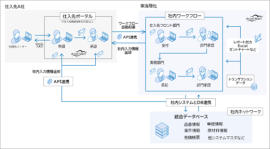 本システムの概要図 本システムの概要図