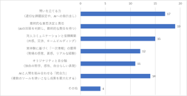 今後、生成AIが普及した環境において、あなたが【仕事を進める上での能力】として、人間がAIに代替されずより磨いていくべきだと思うものは何ですか。 今後、生成AIが普及した環境において、あなたが【仕事を進める上での能力】として、人間がAIに代替されずより磨いていくべきだと思うものは何ですか。