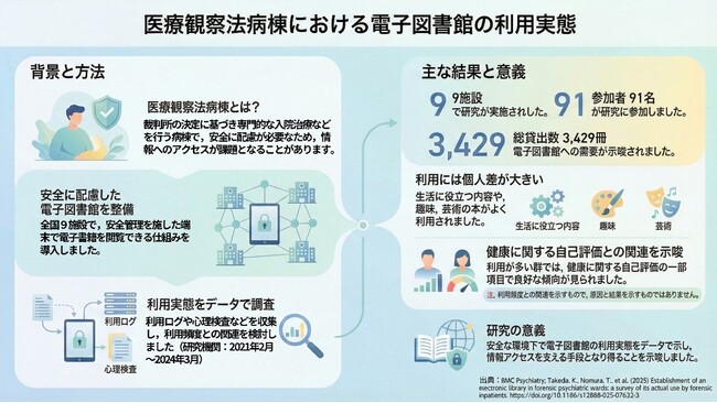 【新潟医療福祉大学】精神疾患の入院治療を行う医療観察法病棟に「電子図書館」を導入