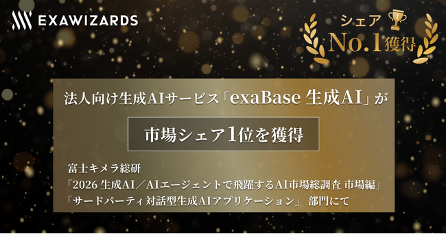 法人向け生成AIサービス「exaBase 生成AI」が市場シェア1位を獲得