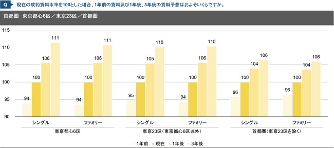【新レポート発行】独自調査「2025年度 賃貸住宅市場調査」