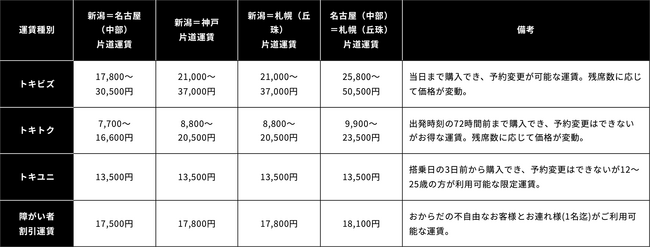 トキエア、2026年夏ダイヤのお知らせ