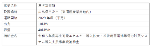 広島県三次市における系統用蓄電池事業の実施について