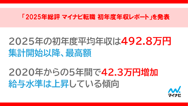 「2025年総評 マイナビ転職 初年度年収レポート」を発表