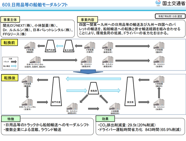 関光ロジNEXT、国土交通省の総合効率化計画に3案件認定　異業種3社のモーダルシフト・共同輸送を開始
