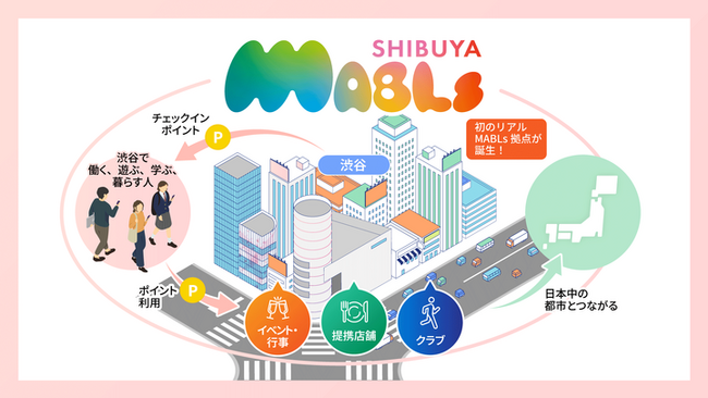 “人とのつながり”で渋谷の価値を育む街のインフラをめざすコミュニティアプリ「SHIBUYA MABLs」が10万ダウンロードを突破