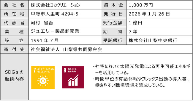 寄付オプション付私募債「山梨中銀SDGs私募債」を受託しました