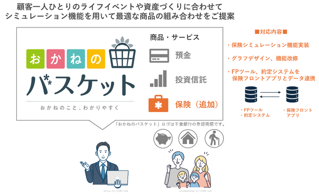 インテック、千葉銀行のFPツール「おかねのバスケット」に顧客の最適な資産づくりを支援する保険シミュレーション機能を実装