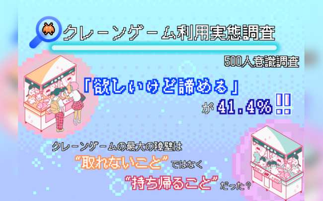 【クレーンゲーム利用実態調査】「欲しいけど諦める」が41.4%。クレーンゲームの最大の障壁は“取れないこと”ではなく“持ち帰ること”だった？【500人意識調査】