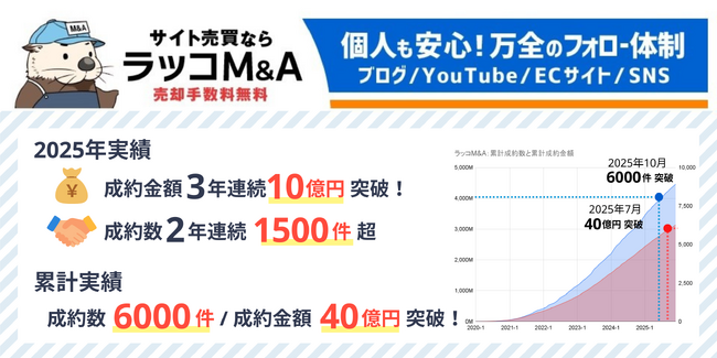 【ラッコM&A】2025年実績：成約金額3年連続10億円突破！成約数2年連続1500件超