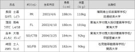 表
