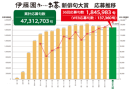 第一回から第三十六回までの応募推移 第一回から第三十六回までの応募推移