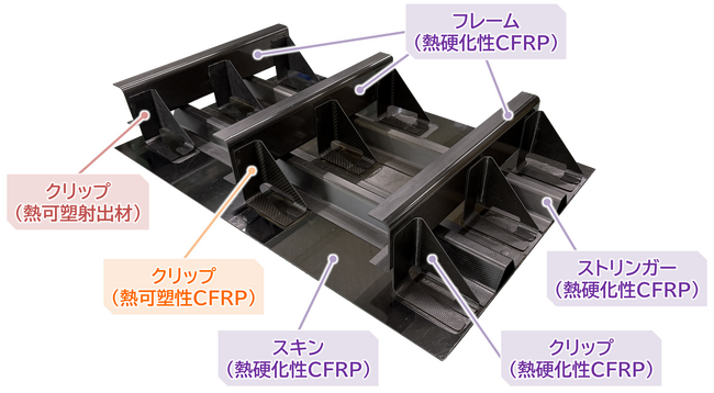 炭素繊維複合材料（CFRP）の高速・高信頼性接合を実現
