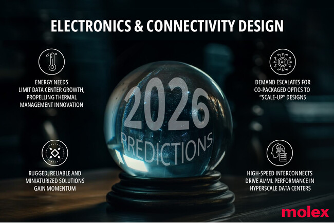 Molex、2026年のコネクティビティとエレクトロニクスの設計に関する予測トップ10を発表：人工知能が主要産業に大きな影響を及ぼす