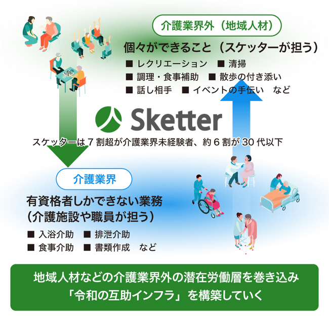 スケッターとJ A Lが連携! マイル提供を通じて「互助インフラ」の構築へ