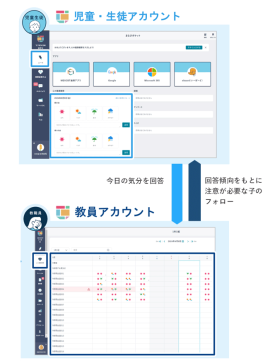 <児童・生徒が振り返りを入力する画面イメージ/教員が一覧で確認する画面イメージ> <児童・生徒が振り返りを入力する画面イメージ/教員が一覧で確認する画面イメージ>