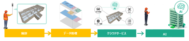 デジタルツイン×AIで重要インフラのひび割れ点検を効率化