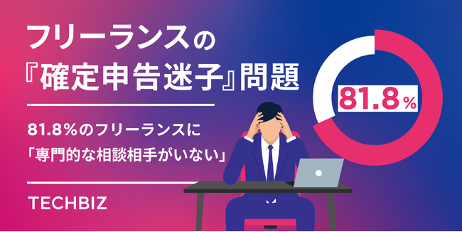 フリーランスの『確定申告迷子』問題：66.5%が困りごと抱えるも8割超に「専門的な相談相手がいない」