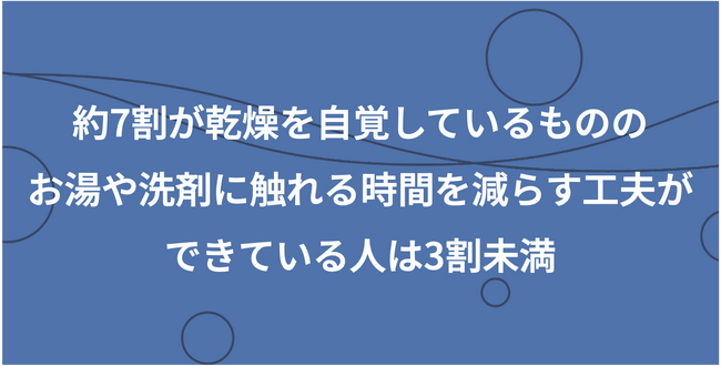 冬の手の乾燥を招いているのは約37.5℃のお湯の優しさ