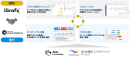Autonomous Operations の全体像 Autonomous Operations の全体像