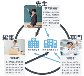 あすとろの人材派遣モデル あすとろの人材派遣モデル