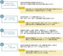 「UUell(ウェル)」の4つの機能 「UUell(ウェル)」の4つの機能