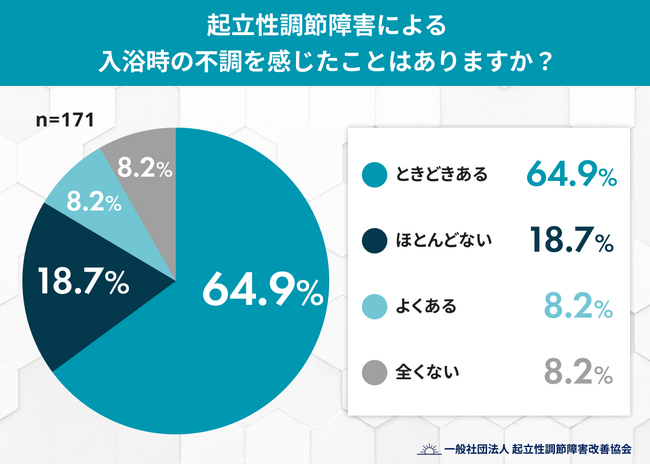 起立性調節障害の不調は入浴時にも？朝だけじゃない「めまい・立ちくらみ」